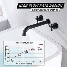 SUMERAIN Wall Mount Tub Filler Matte Black Bathtub Faucet High Flow Two Cross Handles with Rough in Valve, Extra Long Spout