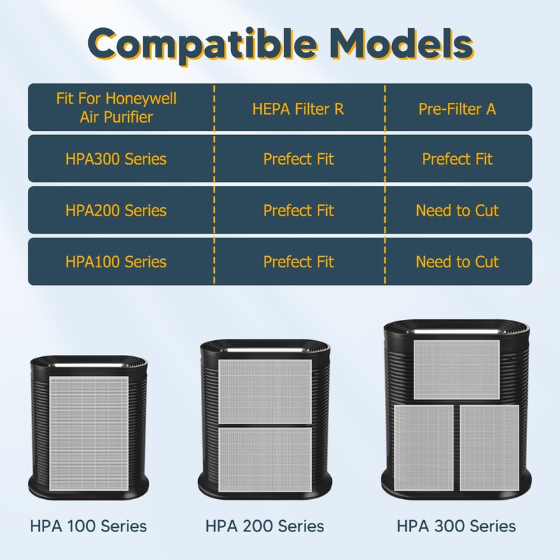 Improvedhand HPA300 HEPA Filter Replacement for Honeywell Air Purifier HPA304