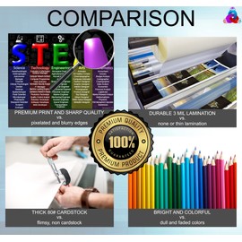 STEAM and Engineering Design Process Posters Laminated 14x19.5 Educational Charts Classroom Decorations Back to School Supplies Learning Posters for Science Technology Engineering Arts and Math