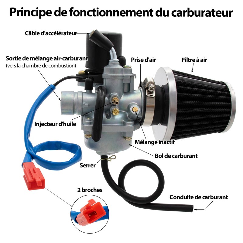 1PZ Carburettor F6C-C19 19 mm 2-Stroke Replacement for Yamaha Jog50