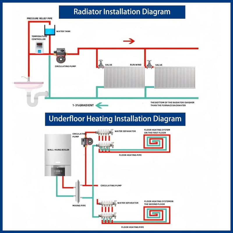 Hot Water Recirculating Pump with 3-Speed Control,Large Flow & Quiet