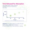VITALITY VITALITY Time Release Super Multi+ 60 Tablets (60 Days)