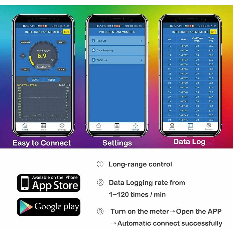 BTMETER Anemometer Digital Wind Speed Meter Temp Gauge 5860ft/min Data