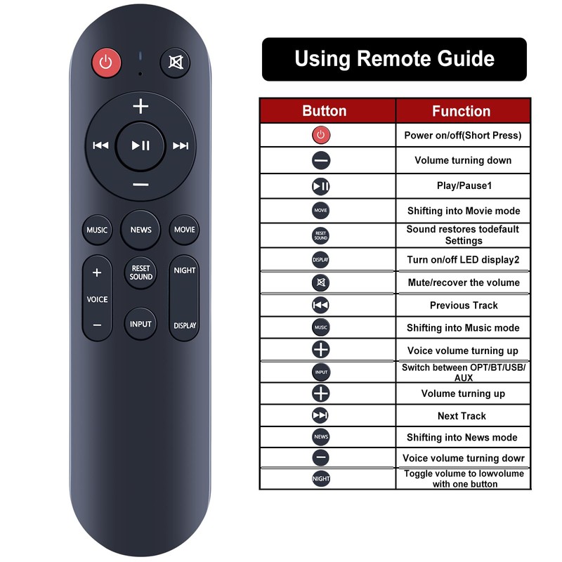 Replacement Soundbar Remote Control Compatible with Wohome S100 2.1 CH