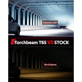Torchbeam H13/9008 Fog Lights, 40,000LM High Bright, 6500K Cool White H13 Powersport Bulbs, with 60000Hrs Lifespan, CanBus Ready, 5Mins Quick Installation, Pack of 2