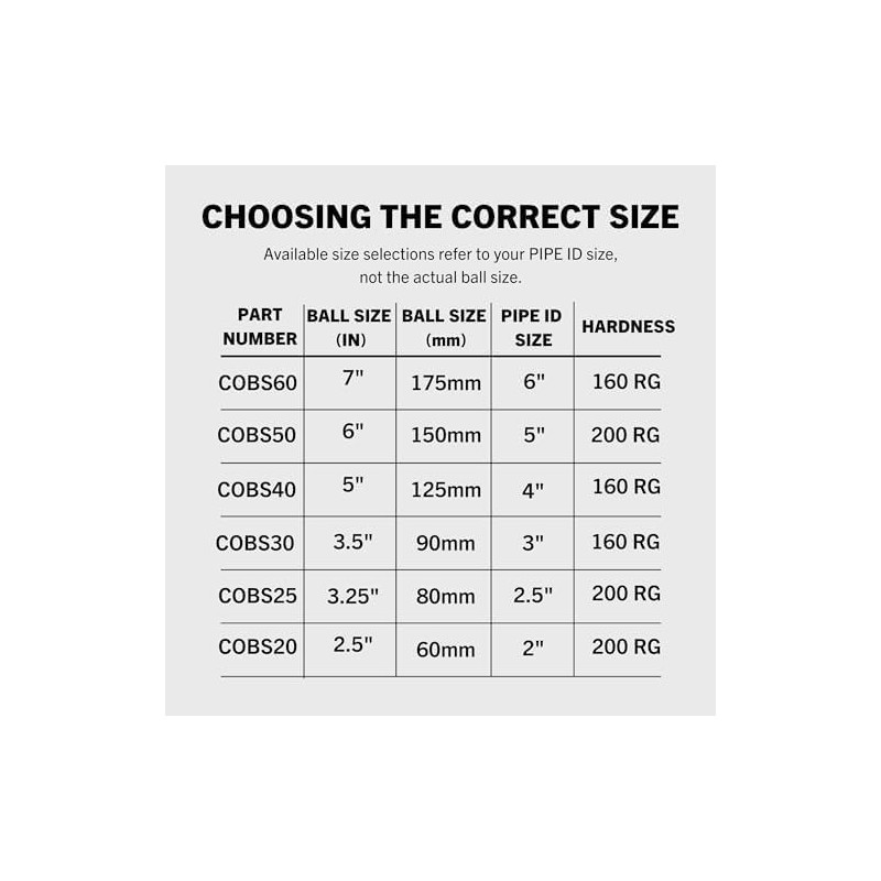 Con Forms Concrete Pump Placing Line Shotcrete System 2.5" ID
