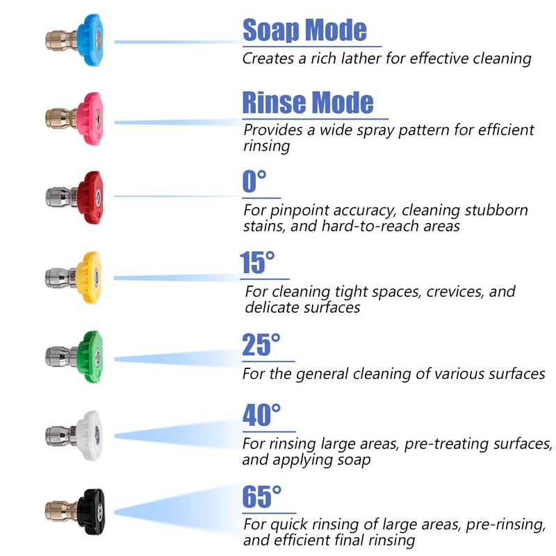 Mesee 7 Pieces Pressure Washer Spray Nozzle Tip Set Universal