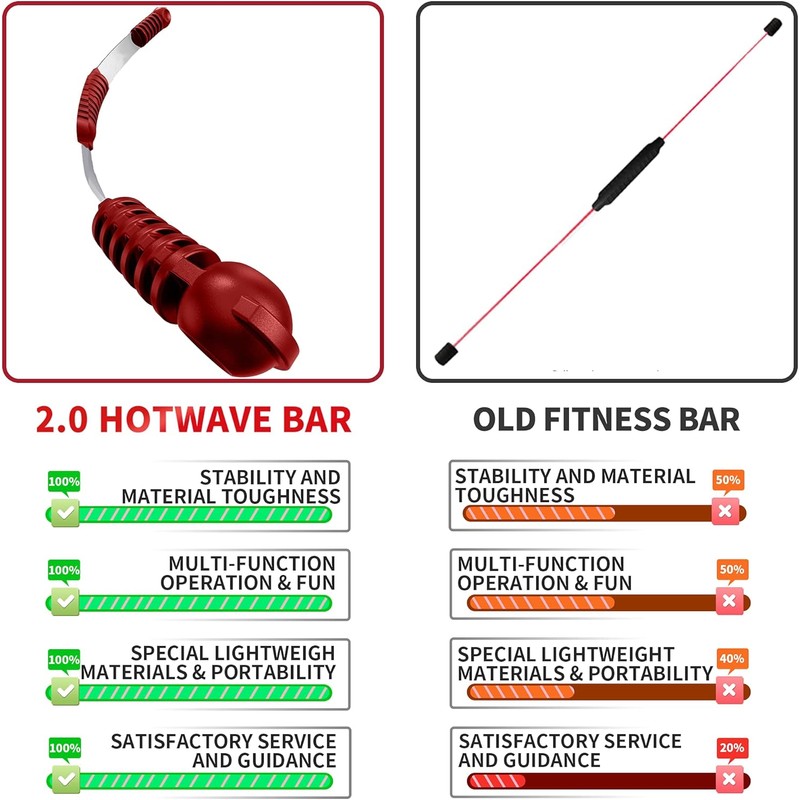 Fitness Bar for Workout,Elastic Exercise Bar, Vibration Weight Stick,Body Physical