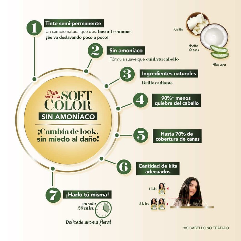 Soft Color Tinte Semi Permanente 7745 Granada