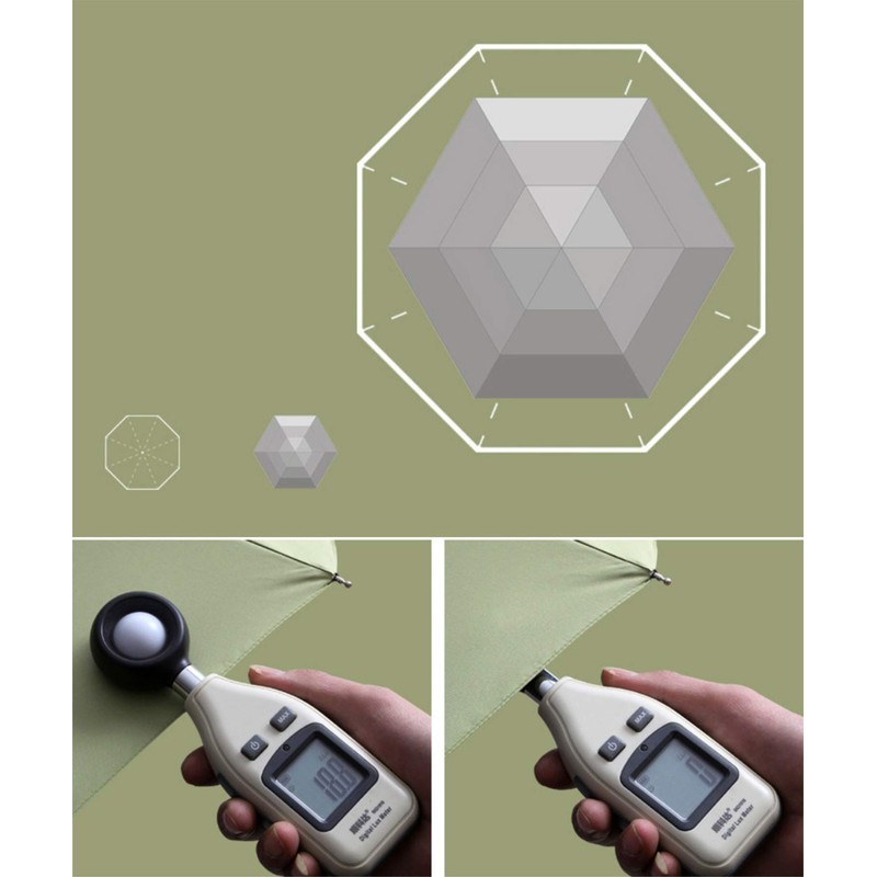 Folding Parasol, Lightweight, Compact, Rain or Shine, 8 Ribs, Compact,