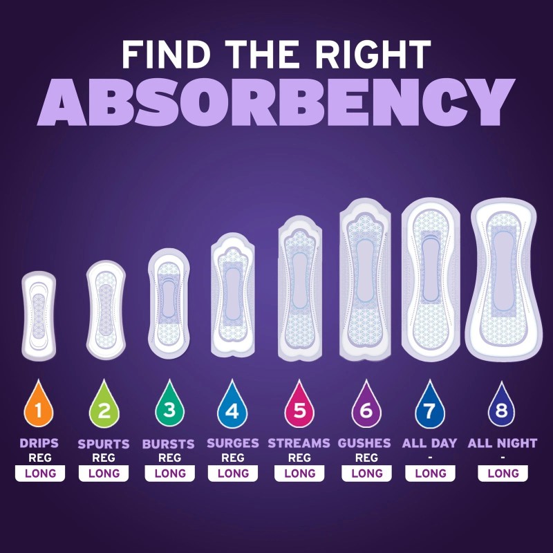 Poise Incontinence & Postpartum Pads for Bladder Leaks, 8 Drop