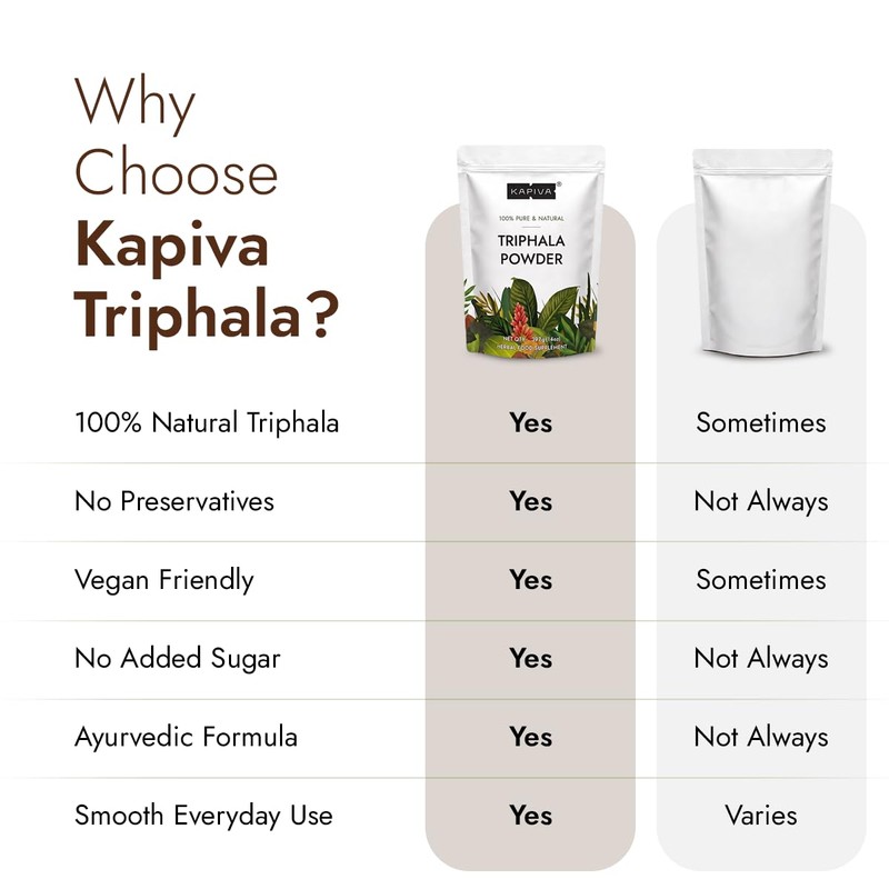 Kapiva Triphala Powder 397g | Ayurvedic Herbal Powder Blend |