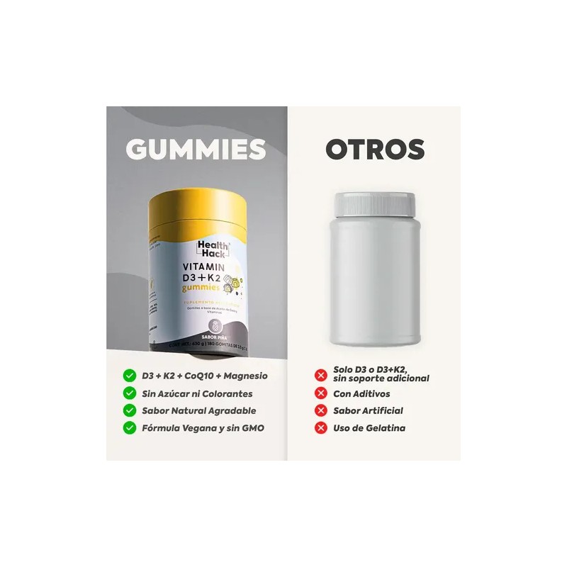 Vitamina Gomitas Aceite Coco Coenzima Q10 Magnesio 400 100 Coq10