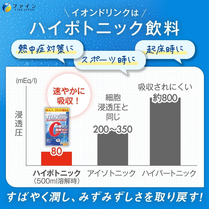 ファイン スポーツドリンク イオンドリンク 砂糖不使用 脂質ゼロ ビタミンC クエン酸 配合 国内製造 粉末
