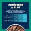 Blue Buffalo Freedom Grain Free Lamb Recipe Wet Dog Food