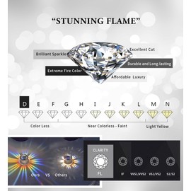 "STUNNING FLAME" 18K Rose Gold Plated Sterling Silver Cubic-Zirconia Stud CZ Earrings | 1ct
