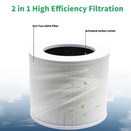 Replacement Filter Compatible with Levoit Core Mini Air Purifier, 3-in-1 HEPA + Activated Carbon, Replaces Core Mini-RF, Pack of 2