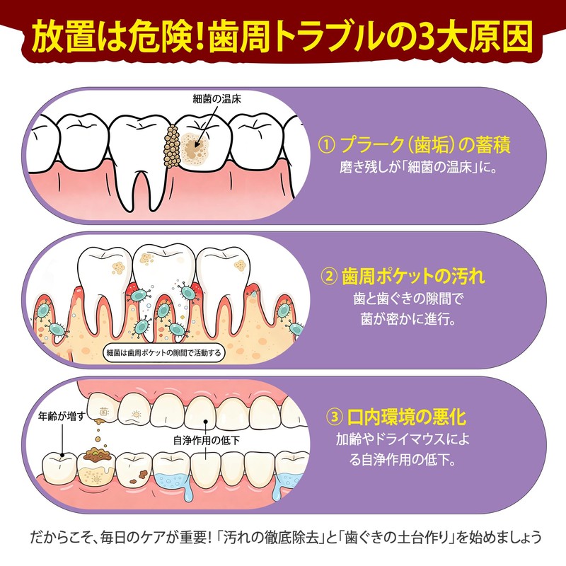 CAREDO Toothpaste Unique Waterless Formula for High Concentration of Gums,