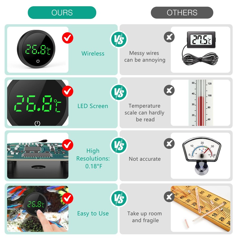 ORIA Aquarium Thermometer, LED Digital Temperature Meter Aquarium (Degrees Celsius),