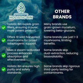 Holistic Bin Organic Mushroom Blend Powder 19 Wild Harvested Varieties (Lion's Mane, Reishi, Enoki, Mesima, Turkey Tail, Cordyceps, & More) | Adaptogenic Mushrooms Supplement | Made in The USA