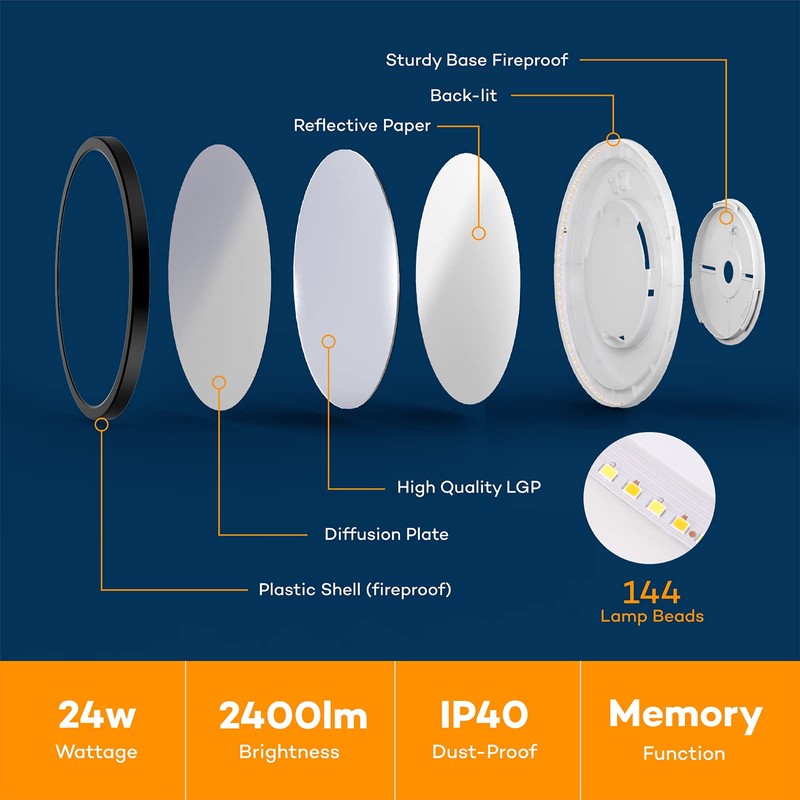 BLNAN LED Flush Mount Ceiling Light with Remote Control, 12