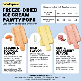 MalsiPree Dog Birthday Treats - Freeze Dried Puppy Ice Cream & Canine Popsicle - Healthy Pet Gift & Party Favors - Grain Free Dessert & Cake Alternative - Salmon, Beef & Chicken - 15 Count
