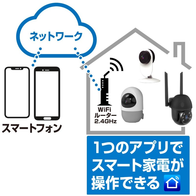 Kashimura NKJ-195 Smart Camera, Remote Control, Temperature, Humidity, Oscillating Cruise,
