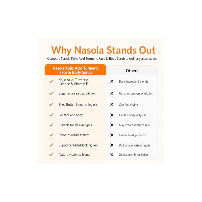 Nasola Exfoliante Facial Y Corporal De Cúrcuma Y Ácido Kójico