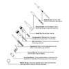 AST Labs Oscilloscope Probe 200Mhz 1x 10x