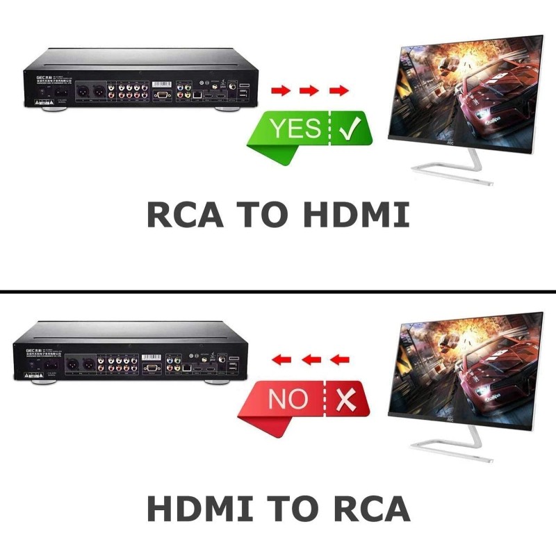 Amtake RCA to HDMI Converter, 1080P RCA Composite CVBS AV