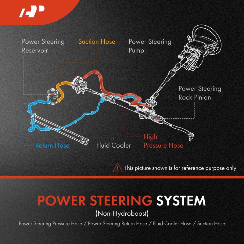 A-Premium Power Steering Hose Pressure Hose Line Assembly Compatible with