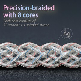 mfreeo Premium IEM Upgrade Cable, MMCX/2-Pin 0.78mm Earphone Cord, 8-Core Braided Hi-Fi Replacement Extension, Balanced Audiophile Audio Cable (1.2M, 4.4mm to mmcx)