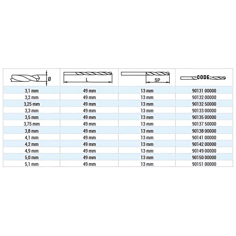 GOEBEL® - 5 x Drill Double Drill HSS Diameter 4.9