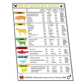 Grilling Guide Magnet for Smoking,Meat Temperature Magnet, and Roasting Meat,Internal Temperature and Cooking Time, BBQ Smoker Accessories,Grill Grilling Accessories -12 x 8 inches（White）