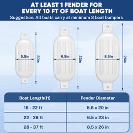 Dreizack Boat Fenders 4 Pack 6.5"x23", Boat Bumpers for Docking with 4 Ropes, Inflatable Ribbed Marine Pontoon Boat Fender Bumper for Docks with 1 Storage Bag, 1 Air Pump and 4 Needles, White