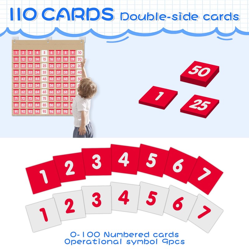 Hundreds Pocket Chart with 100 Number Cardsr, Board Double-Sided Number