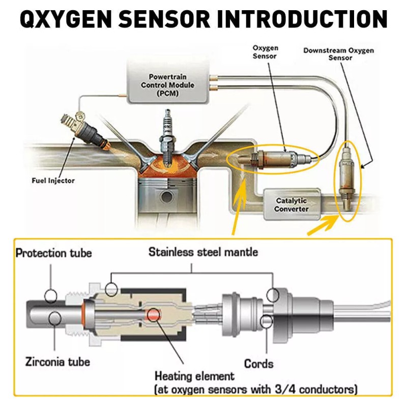 LIANGREN 4X Motorcraft Oxygen O2 Sensor for Ford F150 Pickup