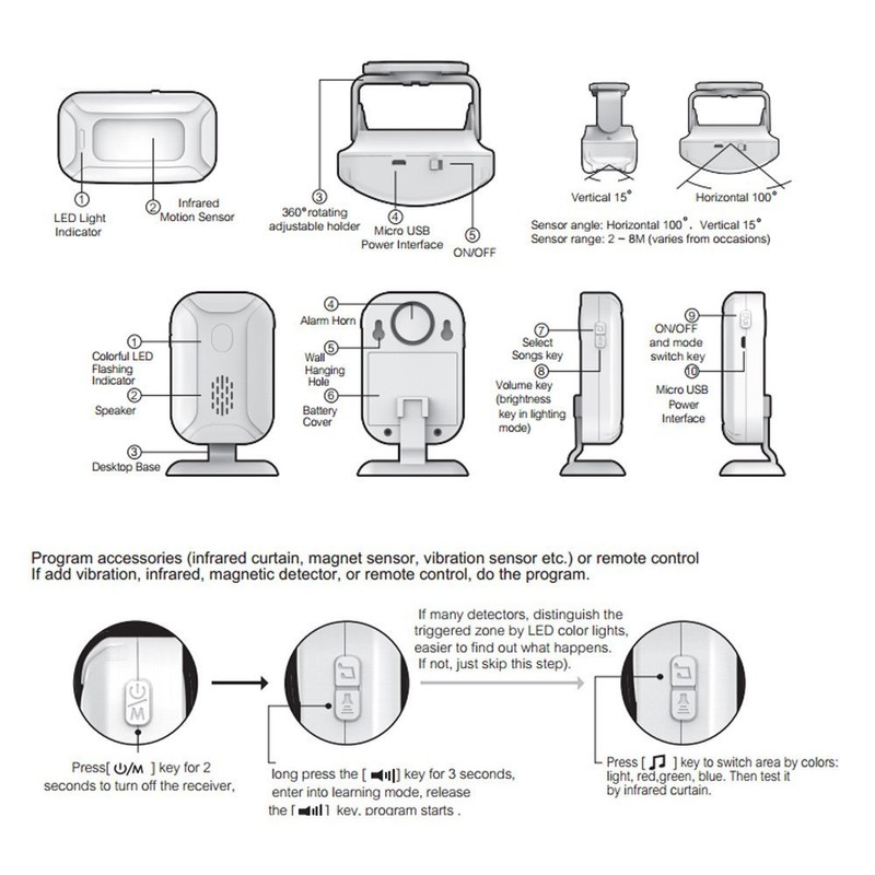 SuperInk 1 Pack Remote Controller Wireless PIR Motion Detector Alert