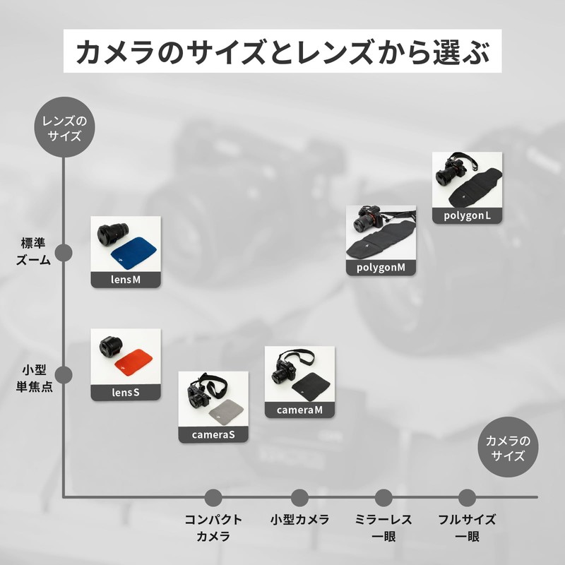 [AndGo] _go polygon W for camera M, Polygonal, Thick Type,