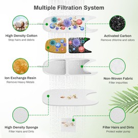 36Pcs Cat Water Fountain Filter Replacement, Pet Water Fountain Filter for FEELNEEDY 135 fl oz/4L Cat Water Fountain, Dog Fountain Filter, With 12Pcs Filters Replacement and 24Pcs Pump Filter Sponges