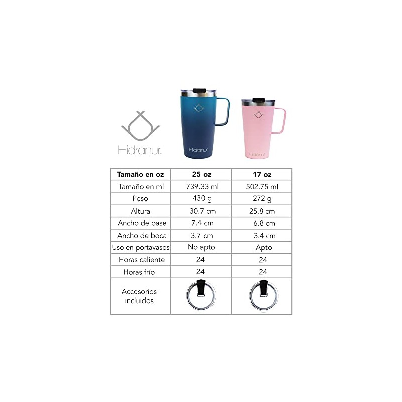 Termo de Acero Inoxidable con Doble Aislamiento, Termo Térmico 20