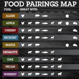 Fox Peak Maple Wood Chunks Smoking BBQ Grilling Cooking Smoker 10 + pounds