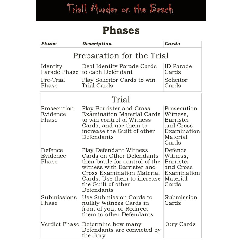 GILT Trial! Murder on the Beach