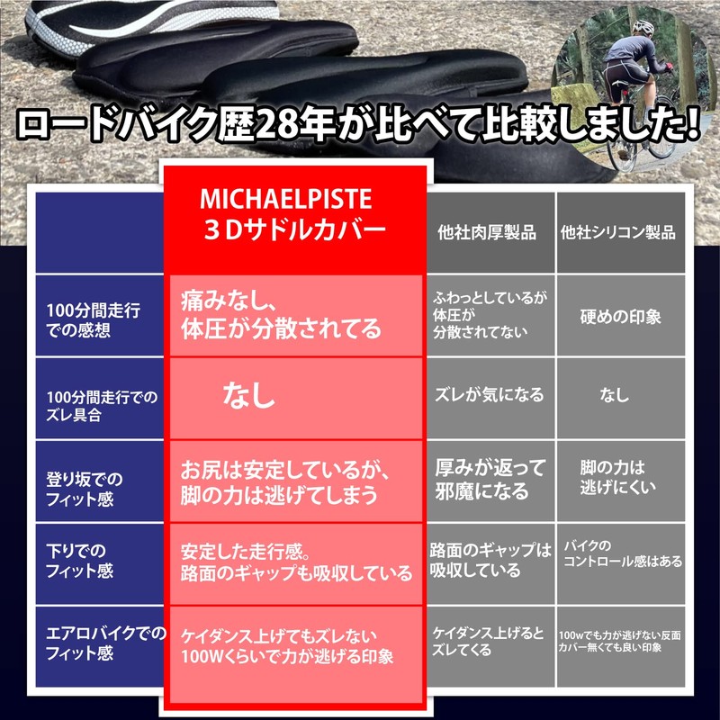 [Zero Gravity 3D Honeycomb Structure Distributes Body Pressure] Saddle Cover,