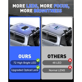 HLauto 700A Rooftop Emergency Strobe Lights Bar, 72 LED Blue White Mini Beacon Safety Flashing Warning Traffic Lights Bar w/Magnetic Base for 12-24V Trucks, Construction Vehicles, Snowplow, Cars