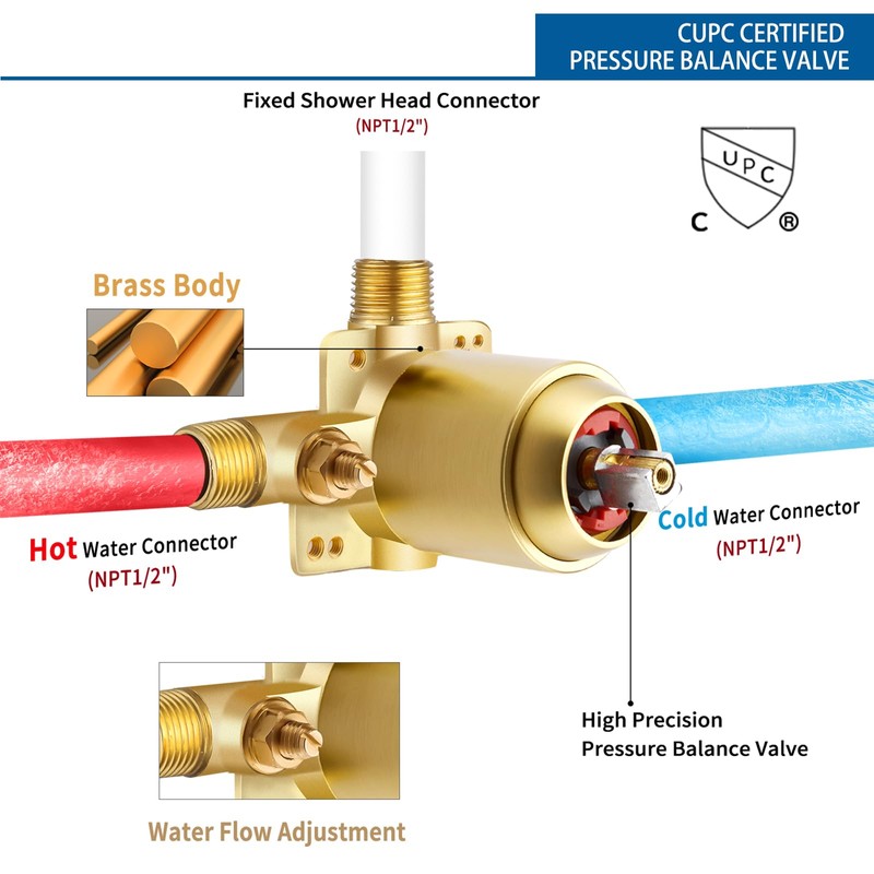 Esnbia Shower Kit, Shower Faucet Set（Valve Included) with 6-Inch Rain