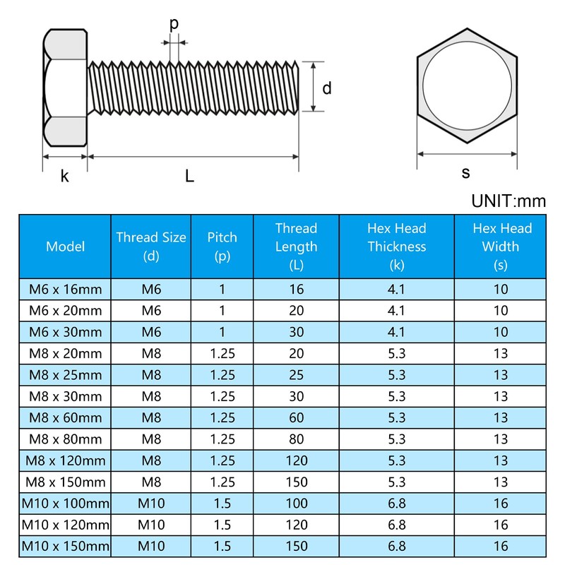 Yinpecly 5 Pcs M8 Hex Bolts M8-1.25 x 150mm Hex