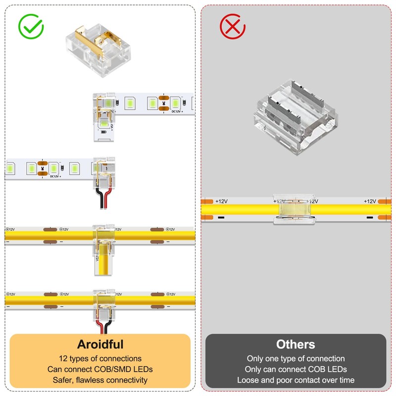 Aroidful Pack of 12 LED Corner Connectors 2-Pin 8 mm