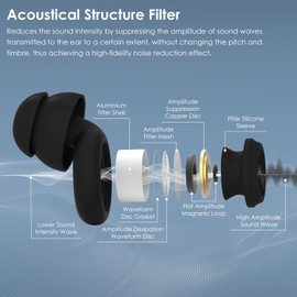 Concert Ear Plugs, Noise Cancelling Earplugs with Filter for Sleep, Loud Music, Musician, DJ, Nightlife Hearing Protection, Reusable Noise Reduction Ear Plugs for Sleeping, Working, Studying,Traveling