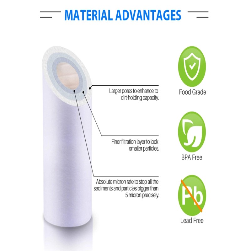 CFDGD2501-20BB Multi Gradient Sediment Replacement Water Filter by CFS more